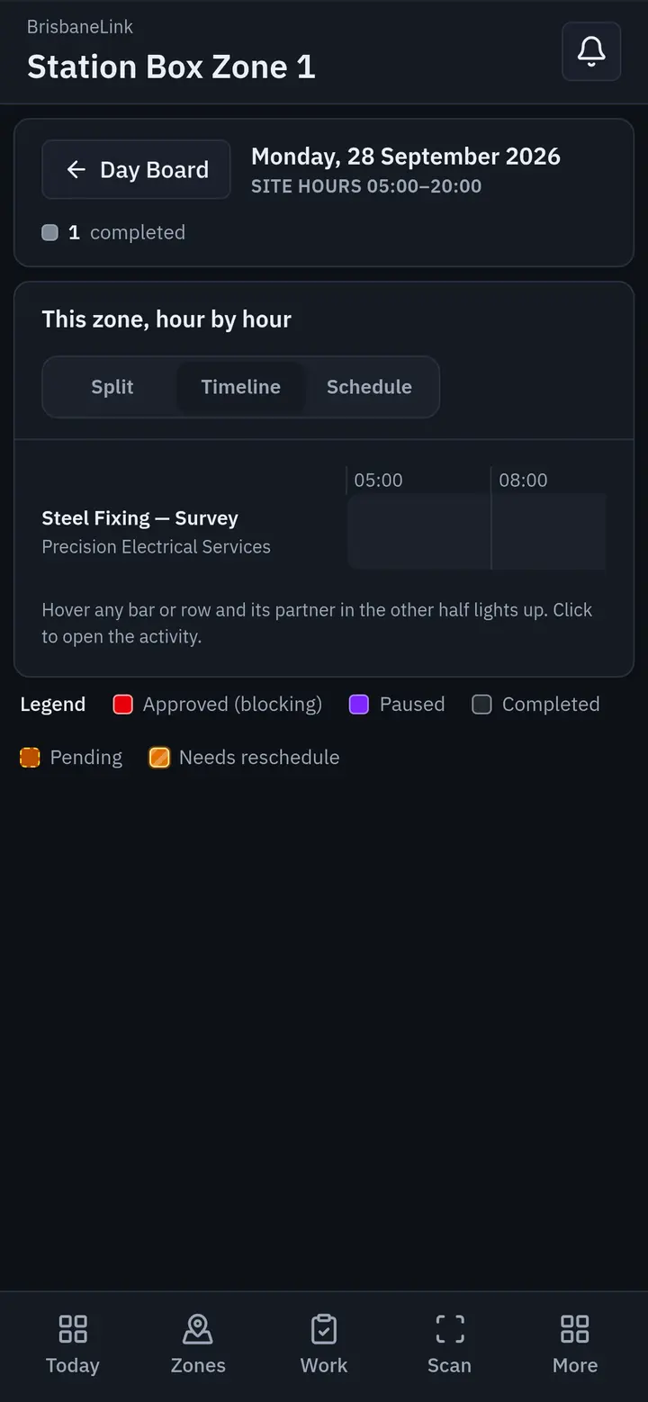 The day board for one zone on a phone, showing today's activities