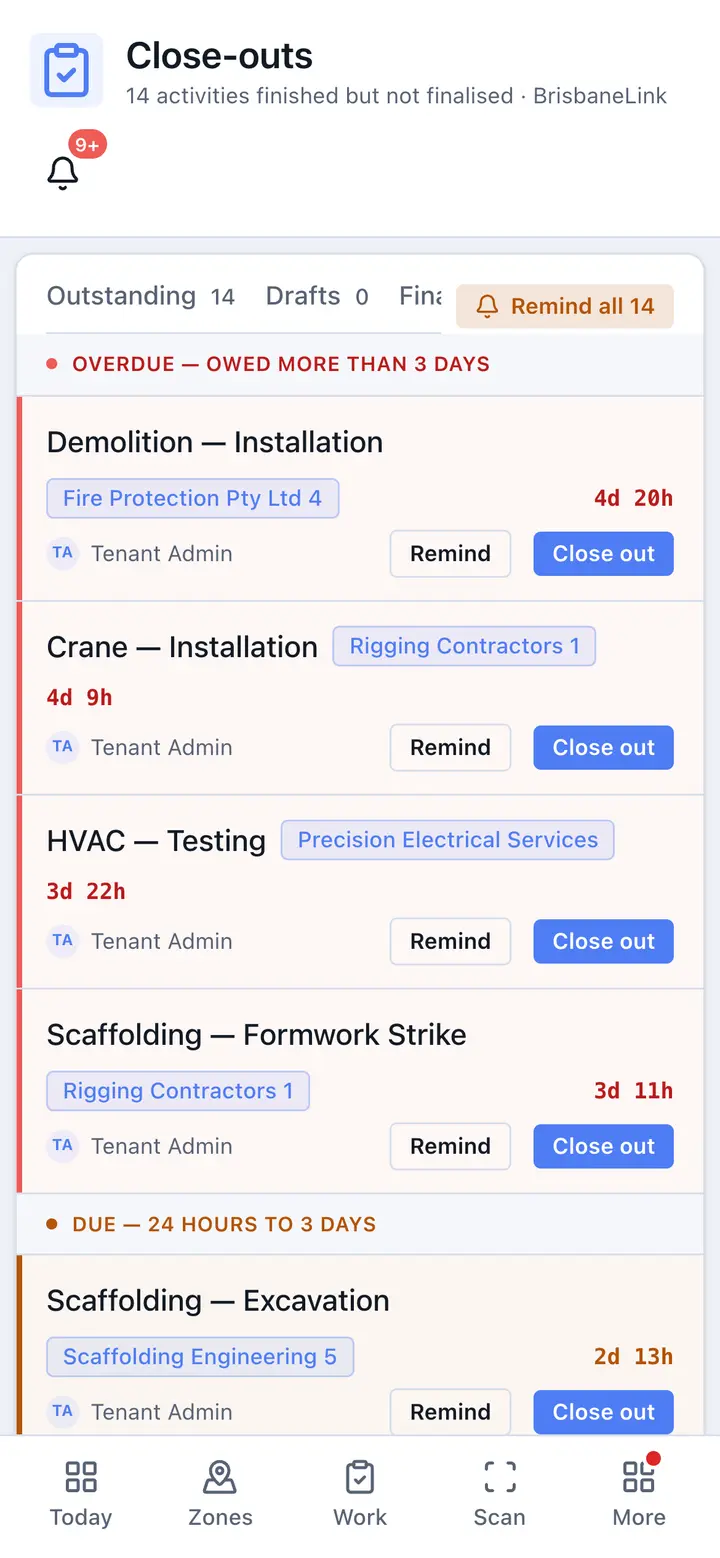 Close-outs on a phone — overdue banded above due, each row carrying Remind and Close out