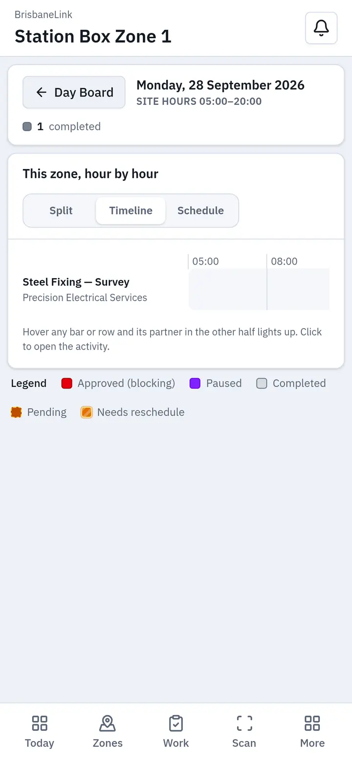 The day board for one zone on a phone, showing today's activities